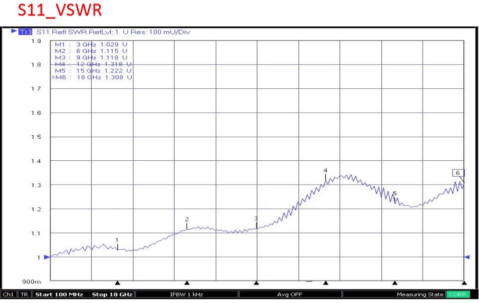 SMA Female To SMA Female Right Angle Adaptor VSWR